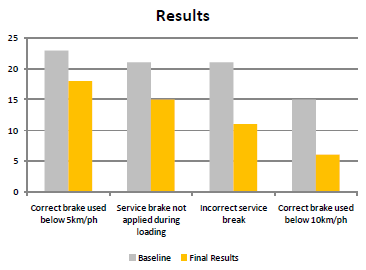 Xstrata Simulation Results 2009
