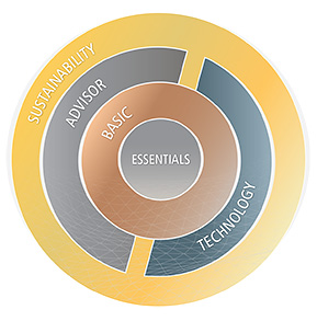 Gold - Silver - Bronze Customer Support Programs