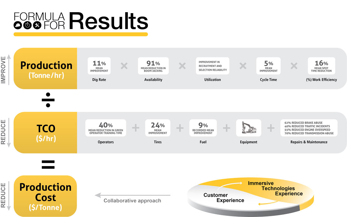 Immersive Technologies Simulation Technology Delivers Real Results in