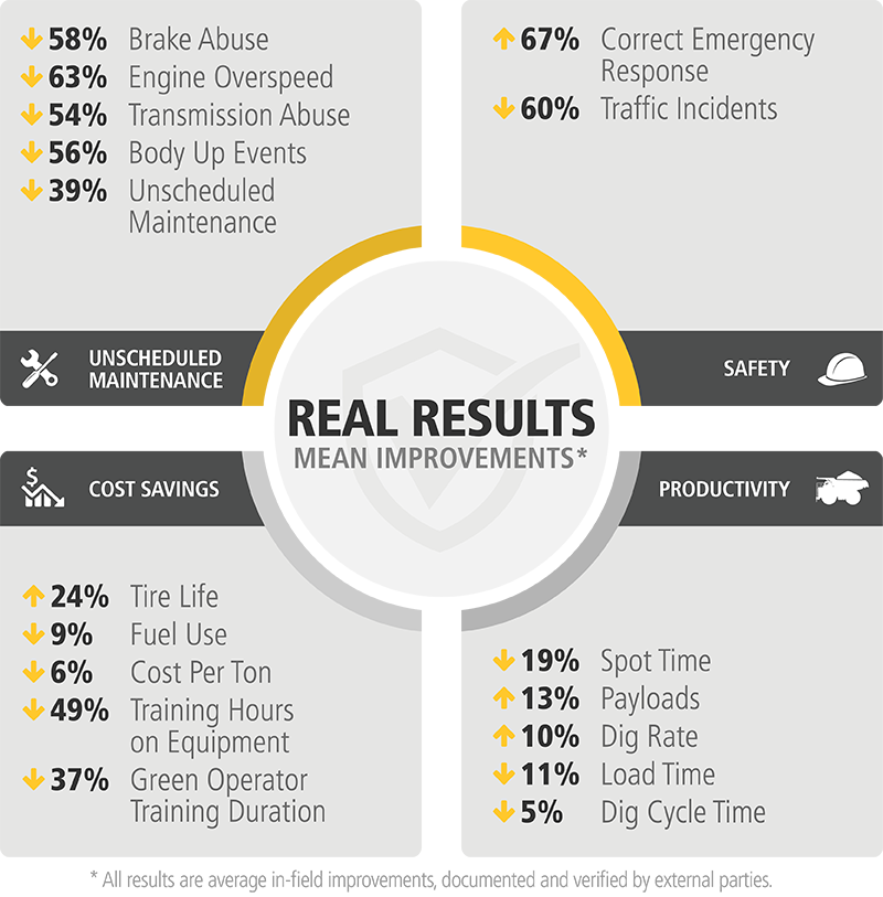 Real Results table