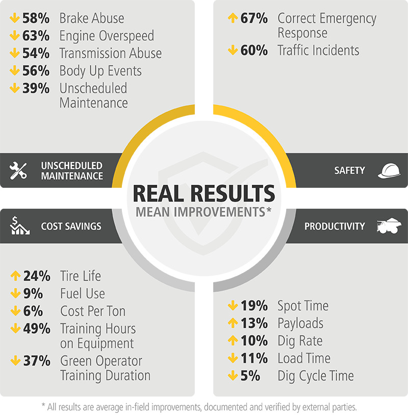 Real results - documented and verified by external parties