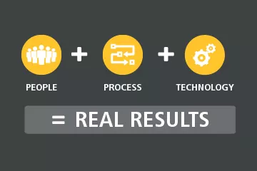 People + Process + Technology = Real Results