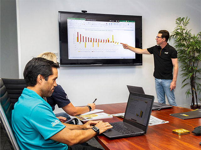 Continuous Improvement Projects