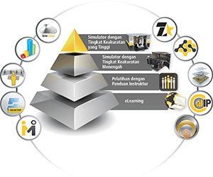 Immersive Technologies’ Solusi Lengkap yang Terukur