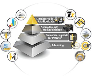 de Immersive Technologies Solução Escalável Completa