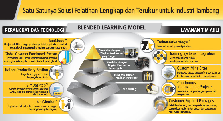 Immersive Technologies’ Solusi Lengkap yang Terukur