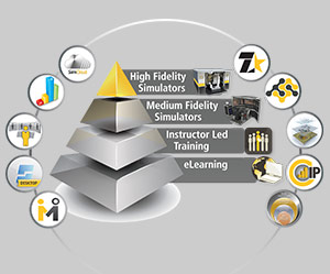 Immersive Technologies’ instructional design and training integration service