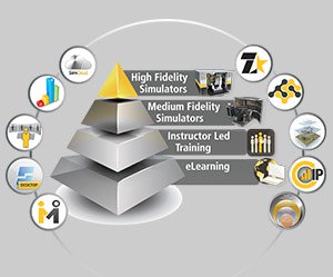 Instructional design and training integration offering