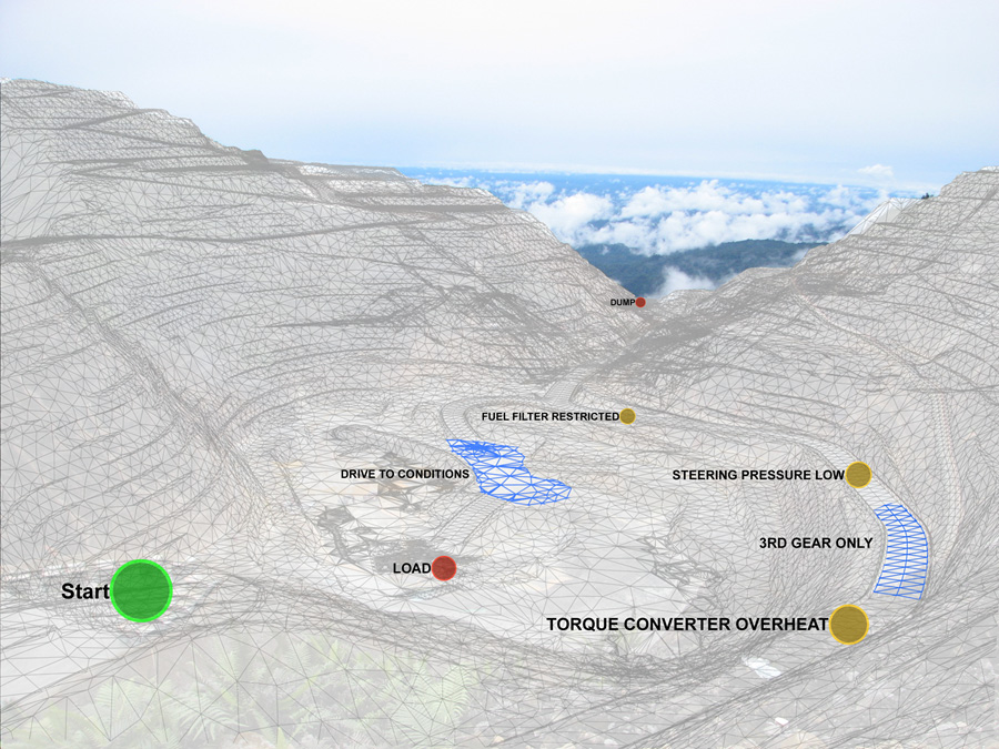 People, Process and Technology - The Immersive Technologies Approach to Operator Optimization