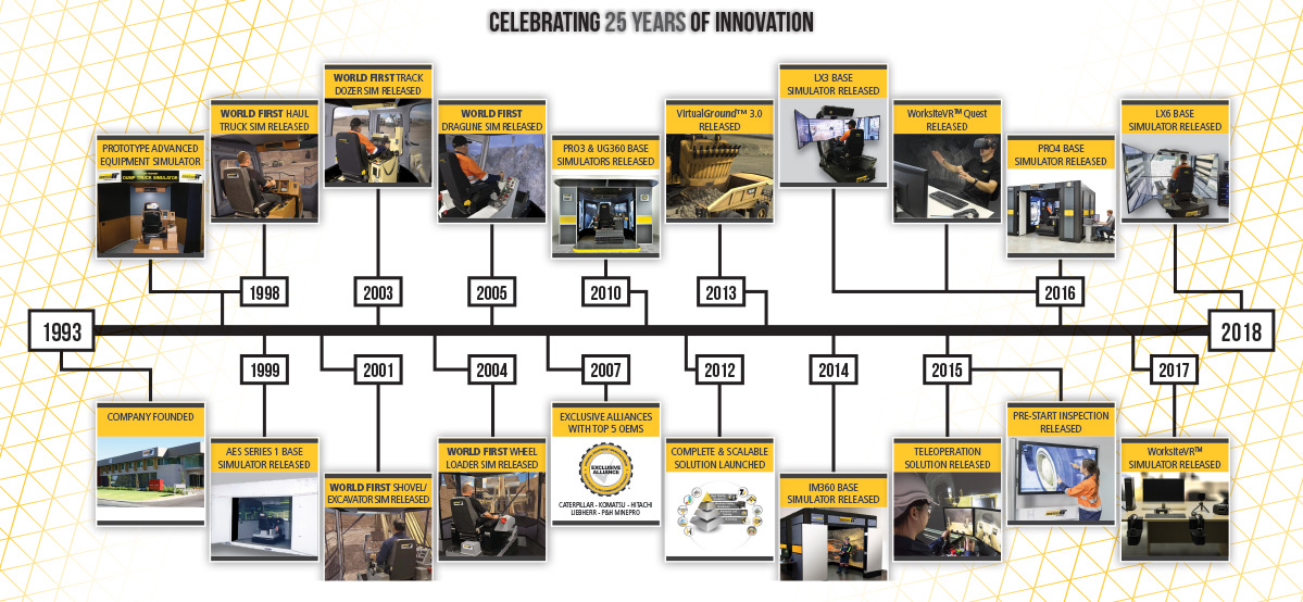 Company Timeline