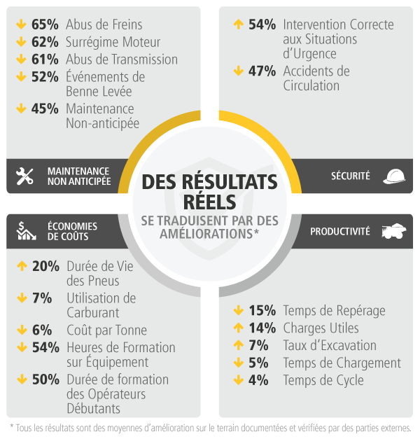 Real Results