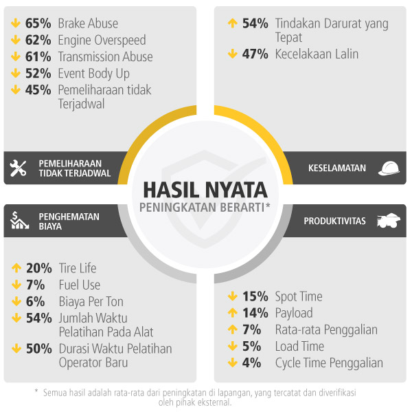 Real Results