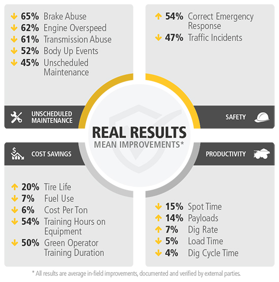 Real Results