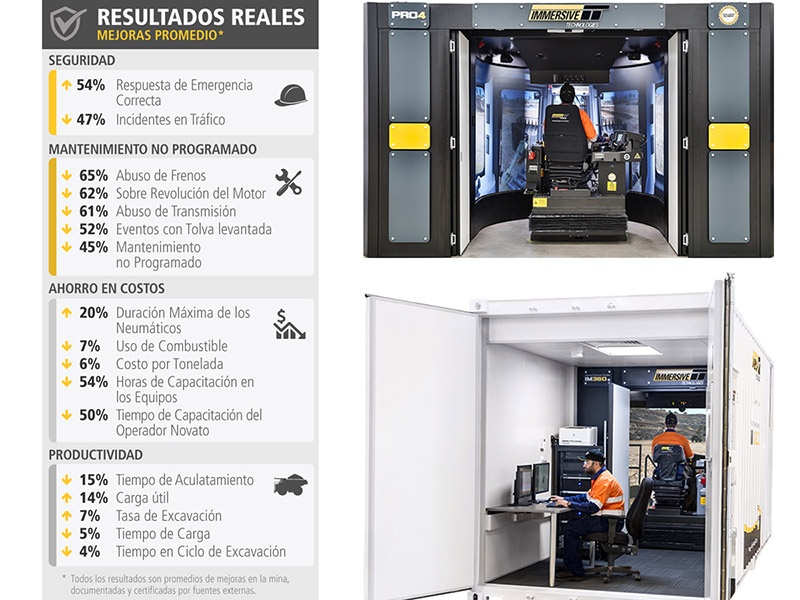 Resultados Reales