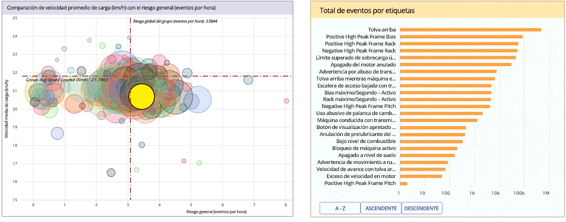 Analítica del Rendimiento de los Operadores (OPA)