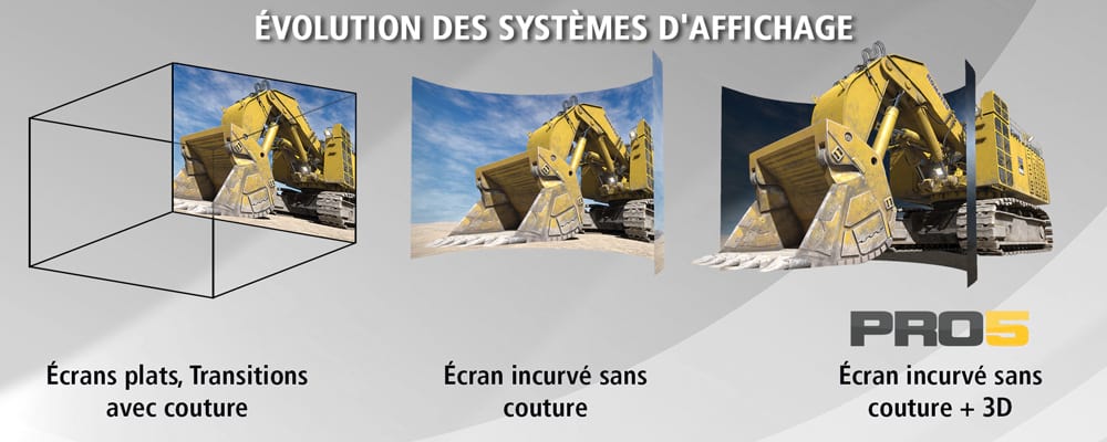 Évolution des systèmes d'affichage