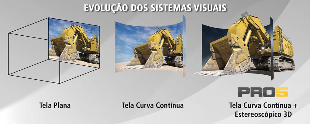 Evolução dos sistemas visuais