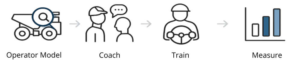 Fuel Efficiency Program