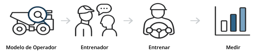 Programa de eficiencia en el combustible