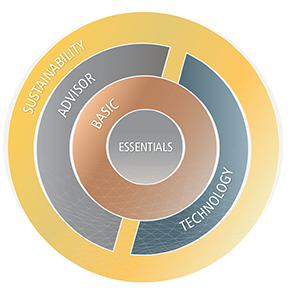 Customer Support Package