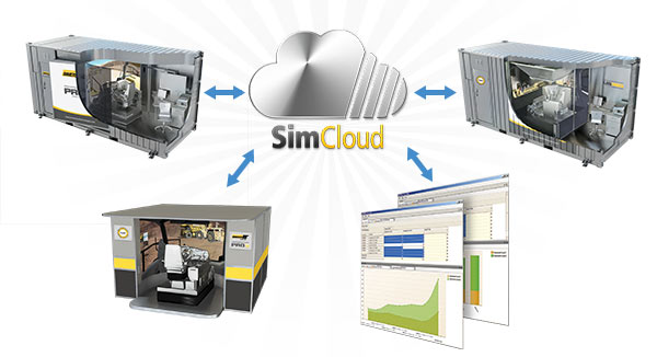SimCloud - Remote Real Time Access