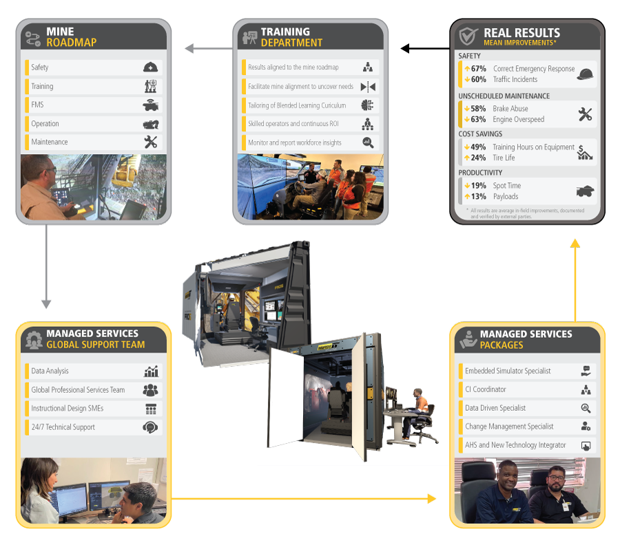 MS Network Supportive Architecture Diagram