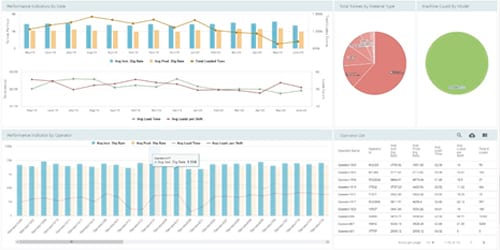 Productivity Analysis