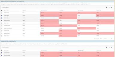 Risk and Safety Analysis