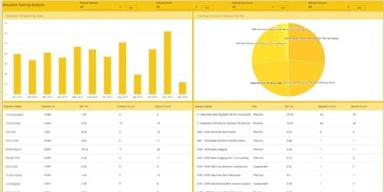 Simulator Training Analysis
