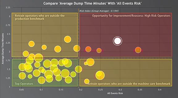 Operator Performance Analytics Map