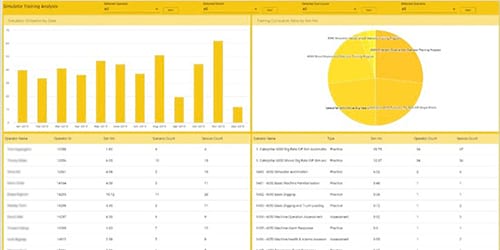 Simulator Training Analysis