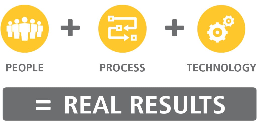 People + Process + Technology = Real Results