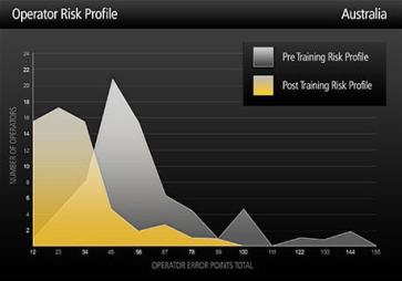 Risk profile graph - Australia