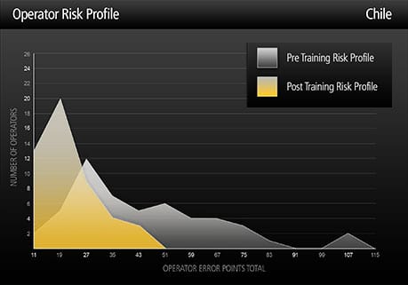 Risk profile graph - Chile