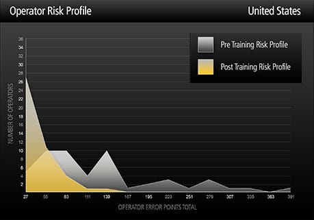 Risk profile graph - United States